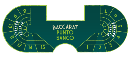 Punto Banco Baccarat